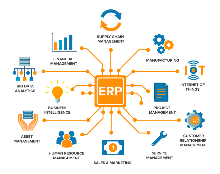 ERP